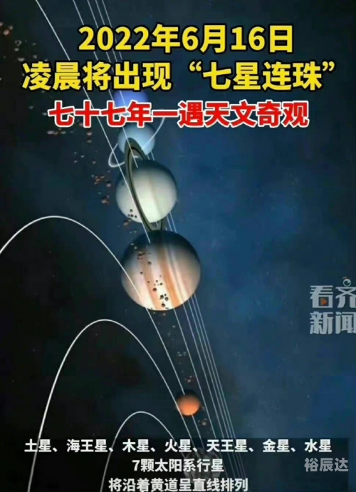 四星连珠天象寓意是什么四星连珠天象寓意