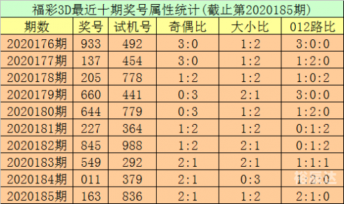 澳门彩票预测，最准一肖一码100-第3张图片