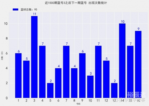 双色球今天开奖结果走势图50期2021141双色球今天开奖结果走势图50期