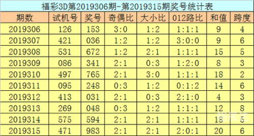 2022年香港今期开什么码2022年香港彩票开奖码揭晓