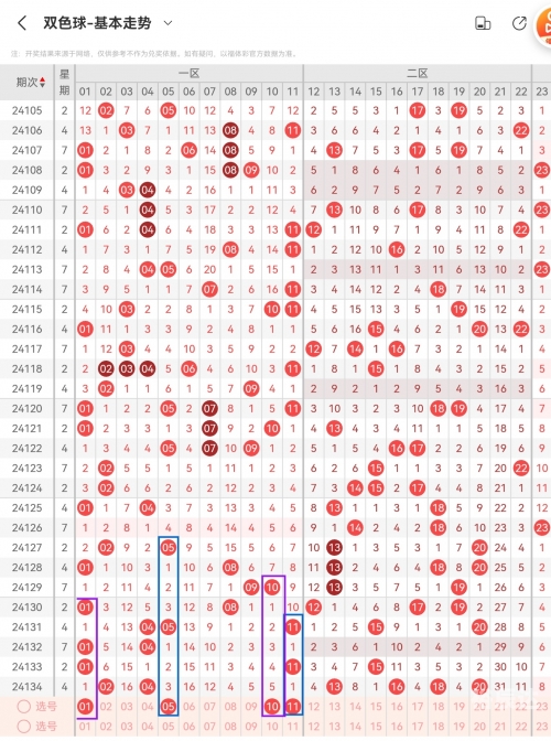 双色球33期预测专家最准确双色球33期预测-第2张图片