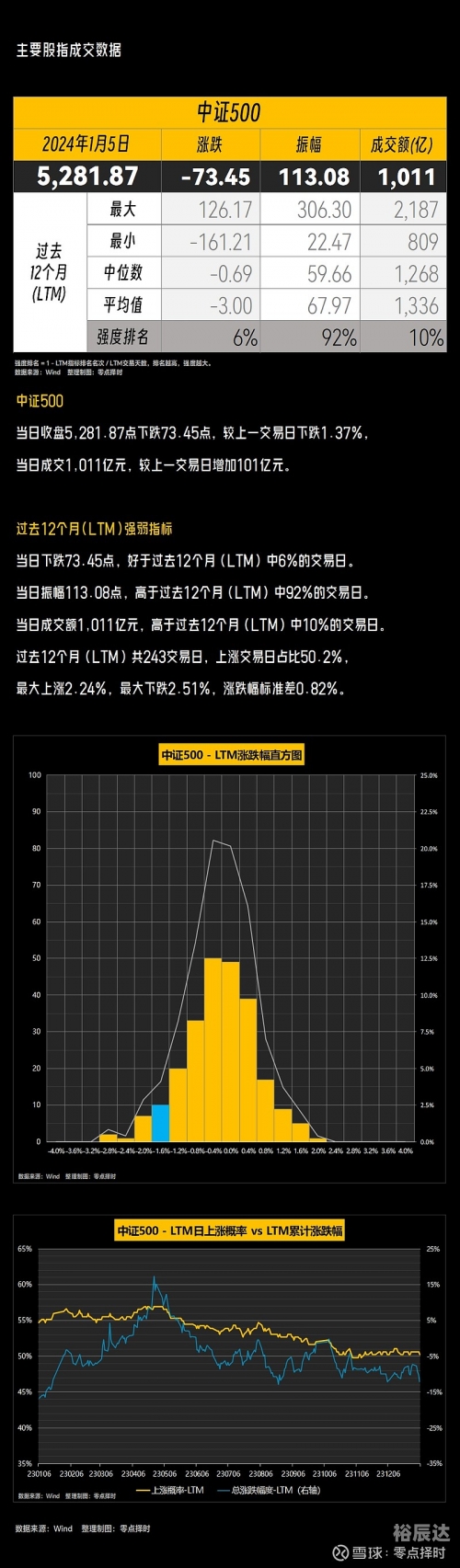 2024年香港开奖结果记录概览-第1张图片