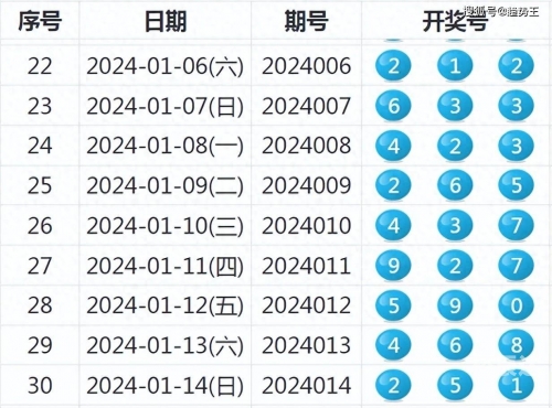 2025年正版资料免费大全新澳天天开奖免费资料大全最新