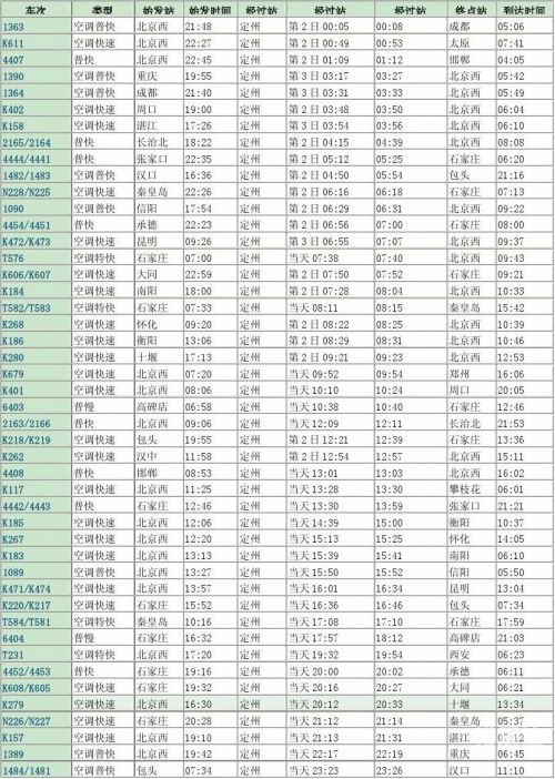 邢台列车时刻表邢台列车时刻表-第1张图片