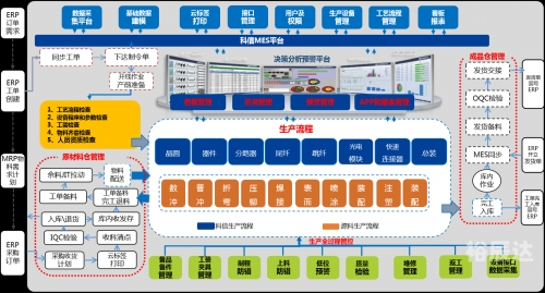 3d带连线专业版3D带连线专业版，引领数字化时代的新篇章