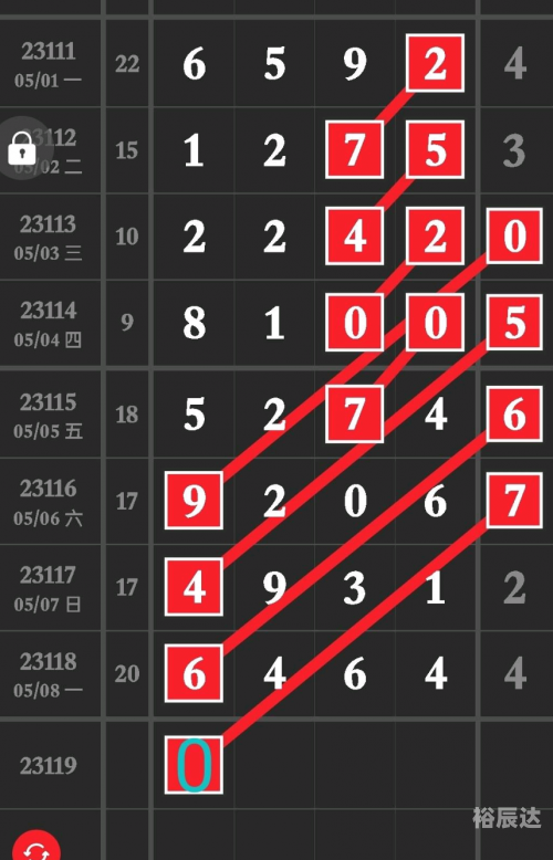 排列5走势图综合图