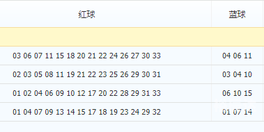 双色球开机号最新分析
