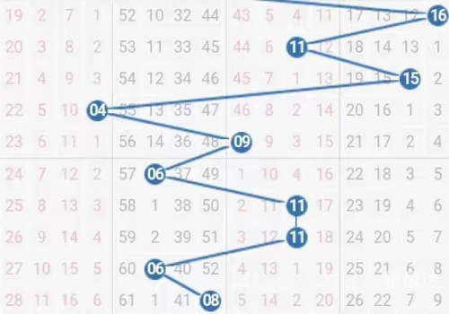 2009年双色球走势图全图2009年双色球走势图分析-第2张图片