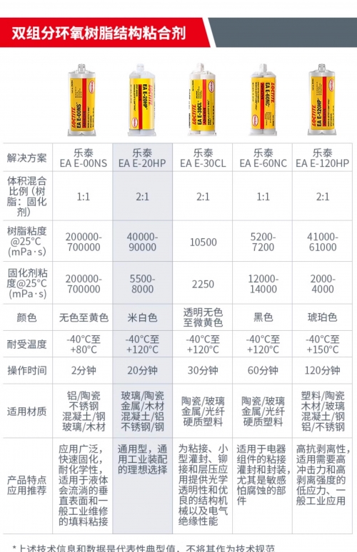 乐泰官方乐泰官方，品质保证，专业服务-第1张图片