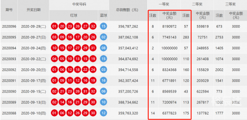 2021年澳彩开奖历史结果回顾