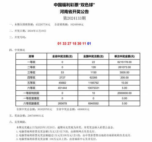 福利双色球开奖号码福利双色球开奖号码揭晓-第2张图片