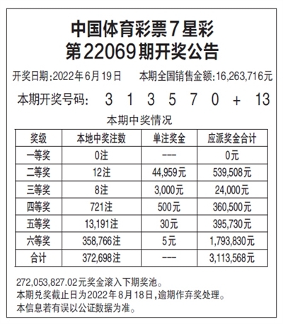 七星彩开奖结果 今晚七星彩今晚开奖结果揭晓-第1张图片