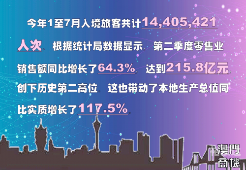 2025年澳门今晚开奖号码2023澳门资料大全正版，全面解析澳门旅游、文化、经济与历史