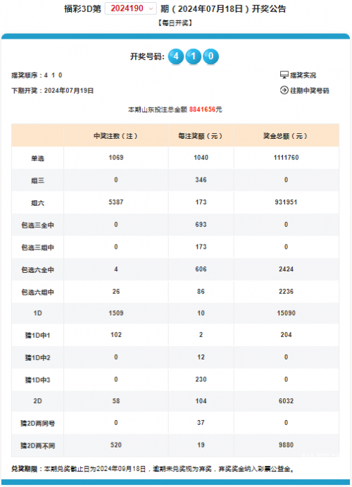 彩票3d查询今天中奖号码彩票3D查询文章-第2张图片