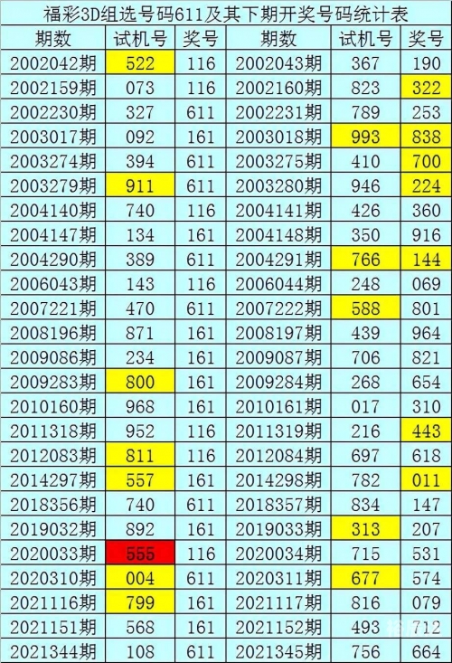 今日3D开奖号揭晓