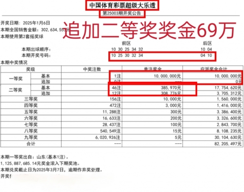 大乐透必中5十2今天大乐透必中5十2-第2张图片
