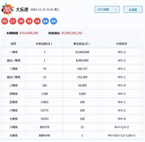 大乐透必中5十2今天大乐透必中5十2