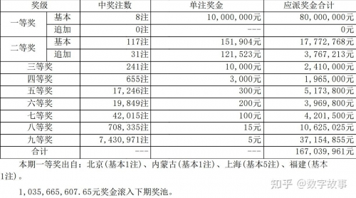大楽透开奨结果揭晓-第2张图片
