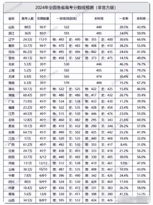 河北一本分数线2020年河北一本分数线2020，高考备考策略与策略-第1张图片
