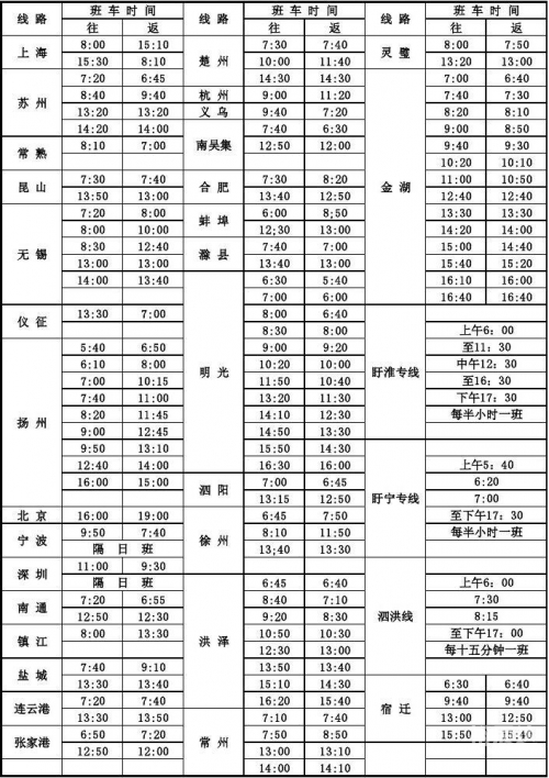 泉州汽车站时刻表泉州汽车站时刻表-第1张图片