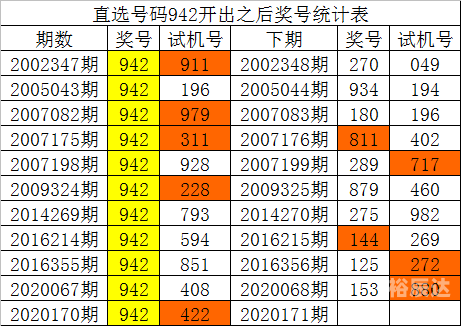 最新3d连线走势图新浪网开奖结果最新3D连线走势图分析