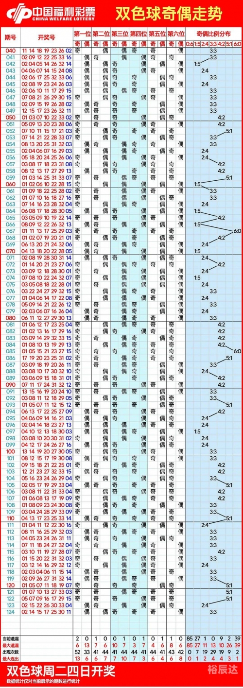 31走势最新走势图31走势最新走势图分析-第1张图片