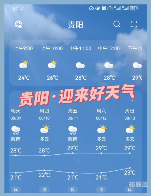 天气预告贵阳天气预告，未来一周天气趋势预测-第2张图片