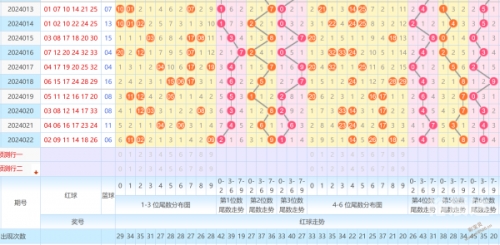 双色球走势图带坐标新浪双色球走势图带坐标分析