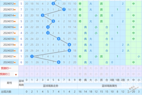 双色球走势图带坐标新浪双色球走势图带坐标分析-第2张图片