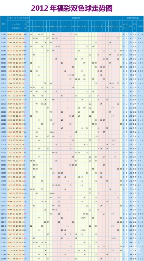 北京十一选五走势图最新北京十一选五走势图分析-第2张图片