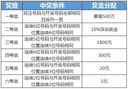 双色球中奖规双色球中奖规则解析