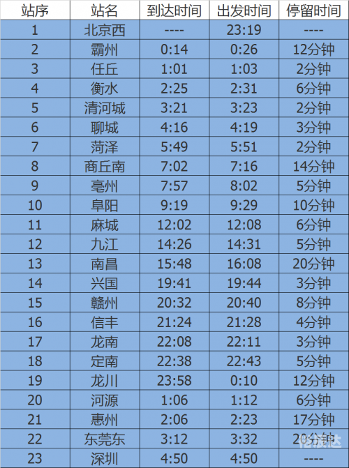 北京到深圳火车时刻表北京到深圳火车时刻表-第3张图片