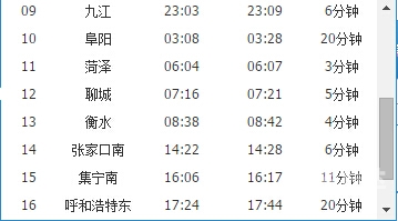 北京到深圳火车时刻表北京到深圳火车时刻表