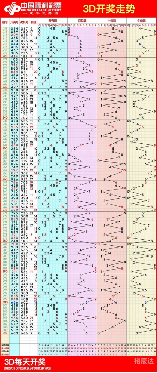 三D开奖结果今天回顾-第2张图片