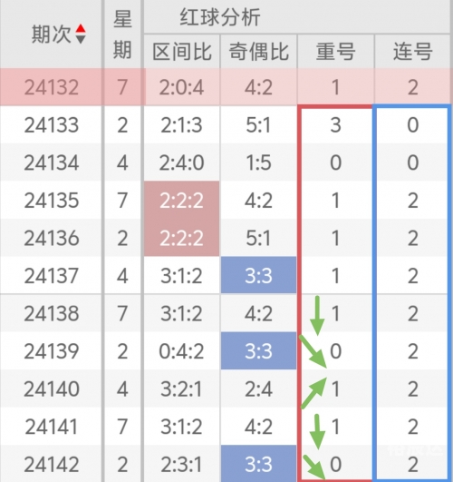 猎胆高手双色球预测高手双色球预测