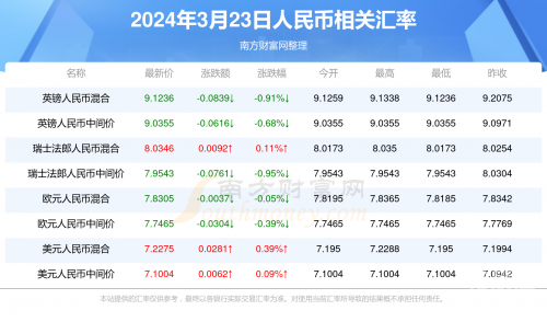 2025年正版资料免费大全澳门正版精准免费大全