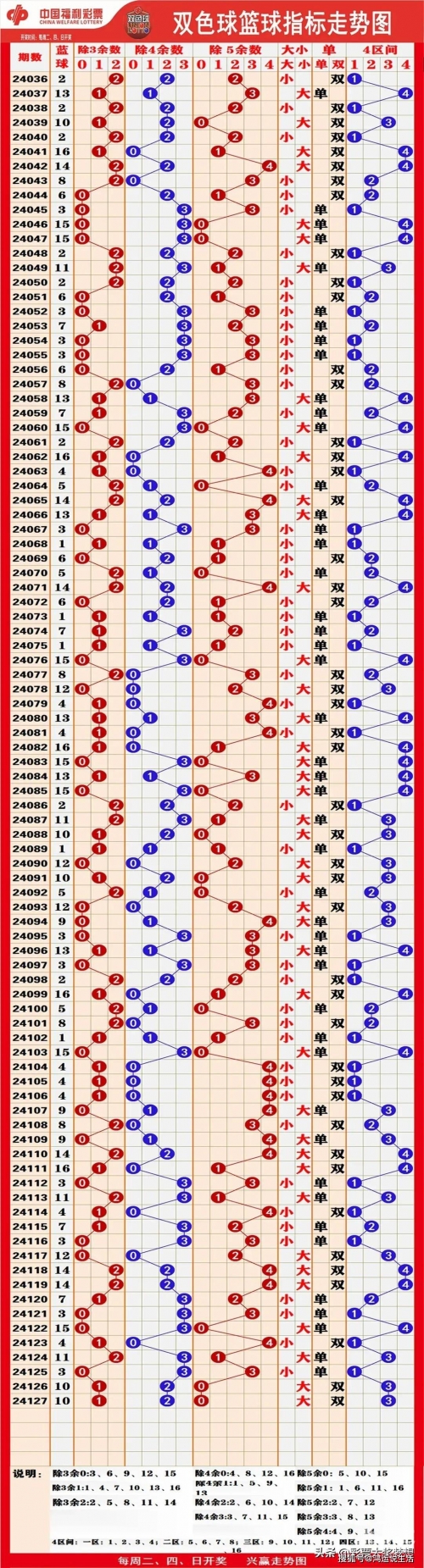 双色球号码开奖结果查询双色球号码开奖结果揭晓