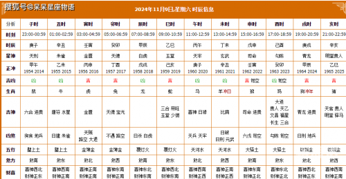 黄历吉日查询2019