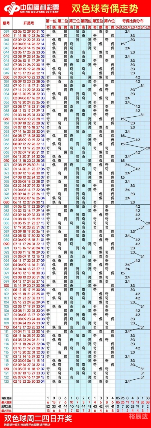 双色球走势图带连线双色球走势图带连线分析