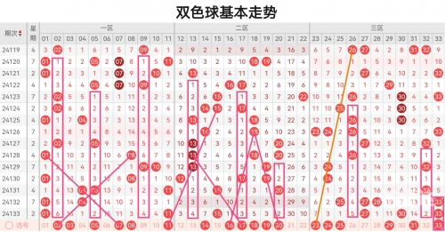 双色球最准确预测文章