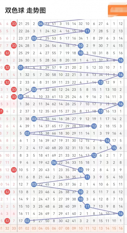 双色球开机号最新预测双色球开机号最新分析-第3张图片