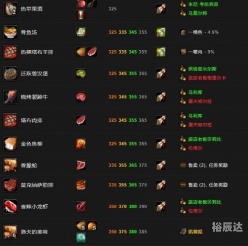 烹饪1-525攻略烹饪1-525攻略