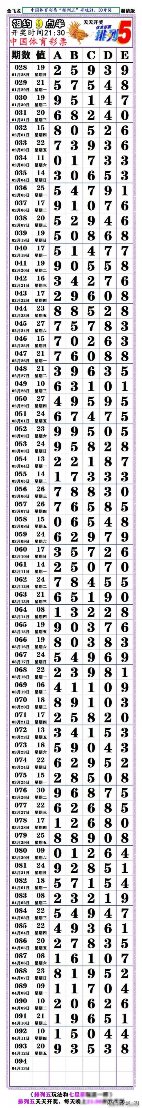 新七星彩中奖规则解析