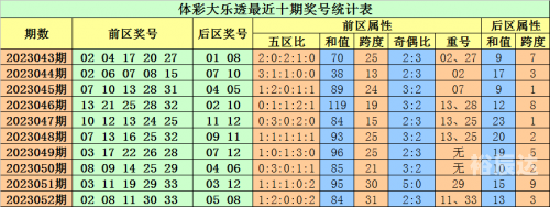 2023年一码一肖，预测与保证的彩票文章-第1张图片