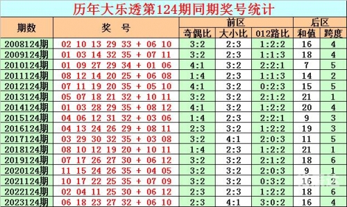 大乐透走势图新浪文章-第2张图片