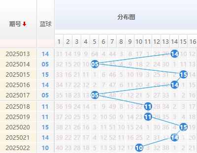 双色球预测专家最准确的专家预测双色球走势图双色球预测专家最准文章-第2张图片