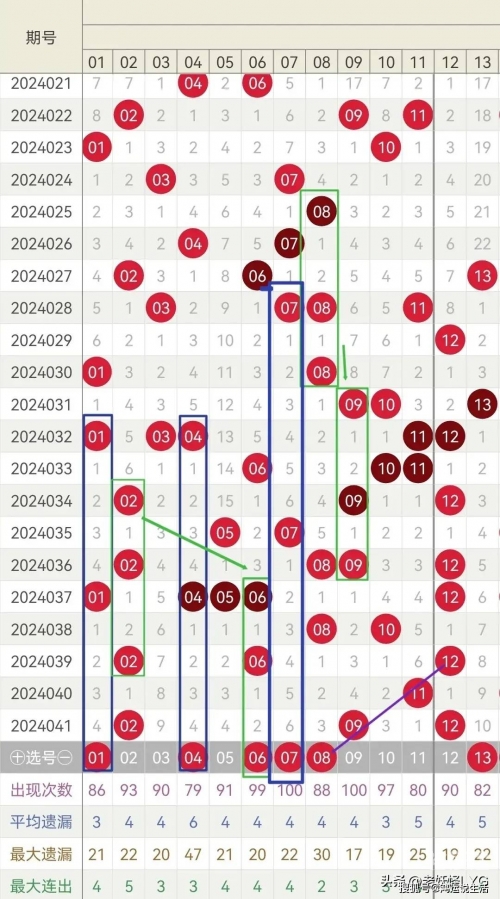 双色球开奖号码查询结果今天最新双色球开奖号码查询结果揭晓-第2张图片