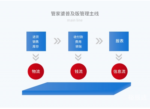 管家婆三肖三期必出一期，精准预测与智慧管理