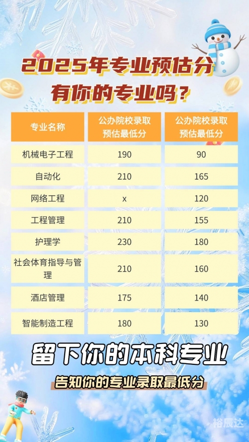 2013专升本分数线解析-第3张图片