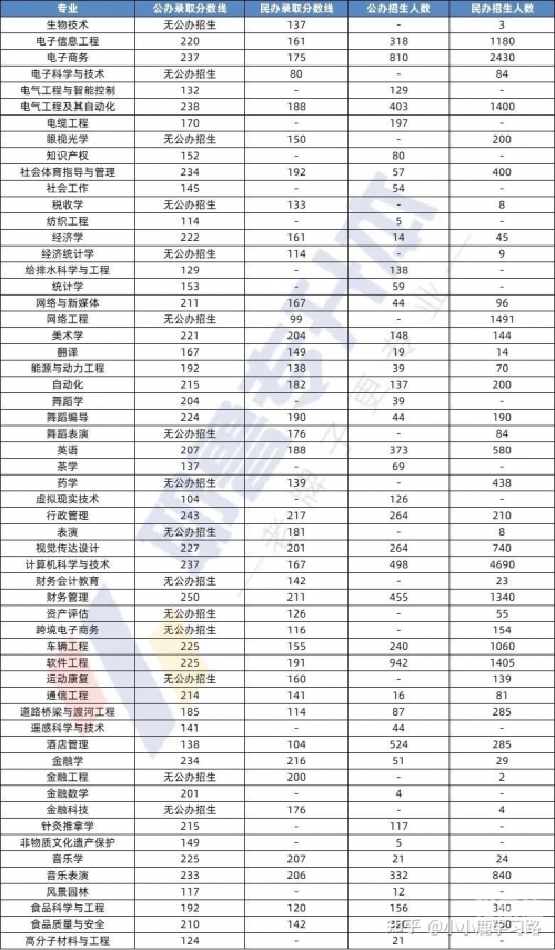 2013专升本分数线解析